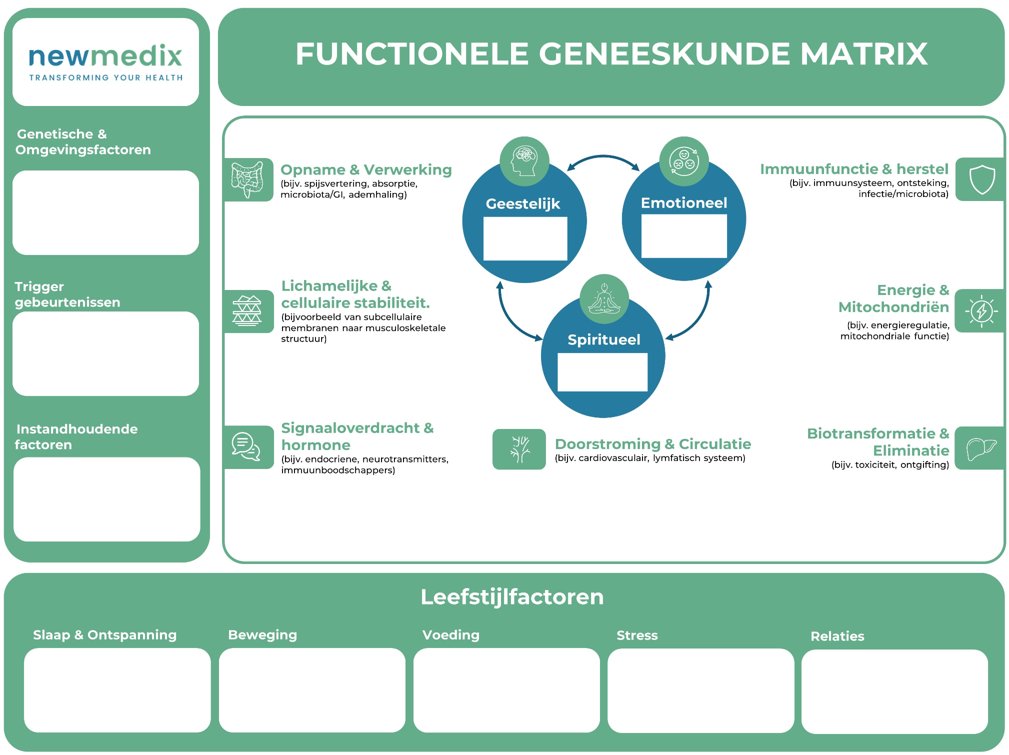 functional medicine matrix